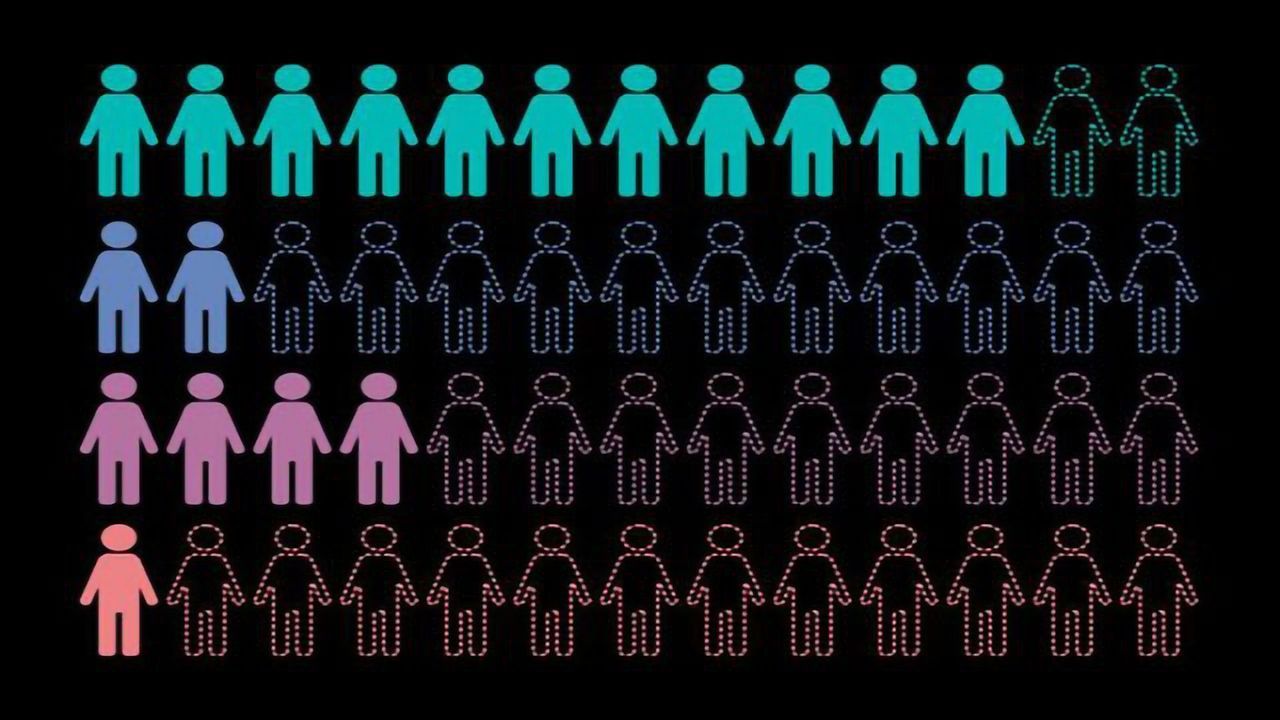 A Call for Greater Diversity Within Genetic Data Sets