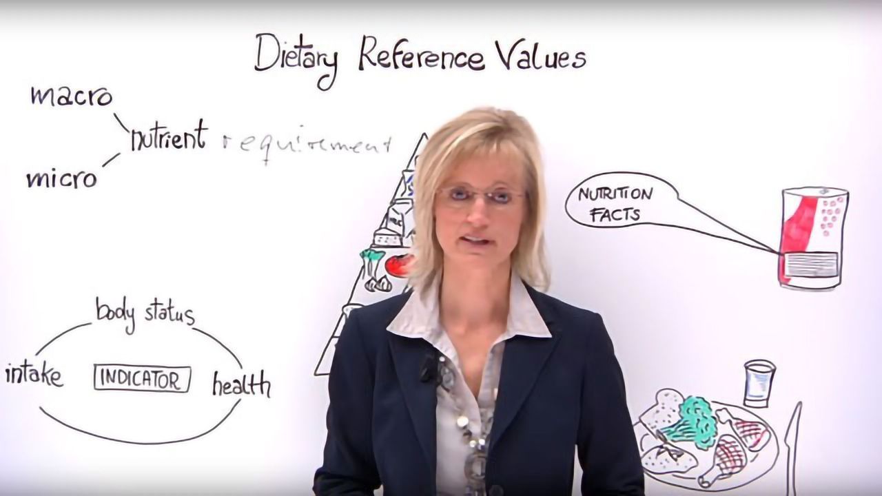 Nutrition: Dietary Reference Values