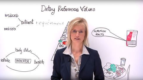 Nutrition: Dietary Reference Values