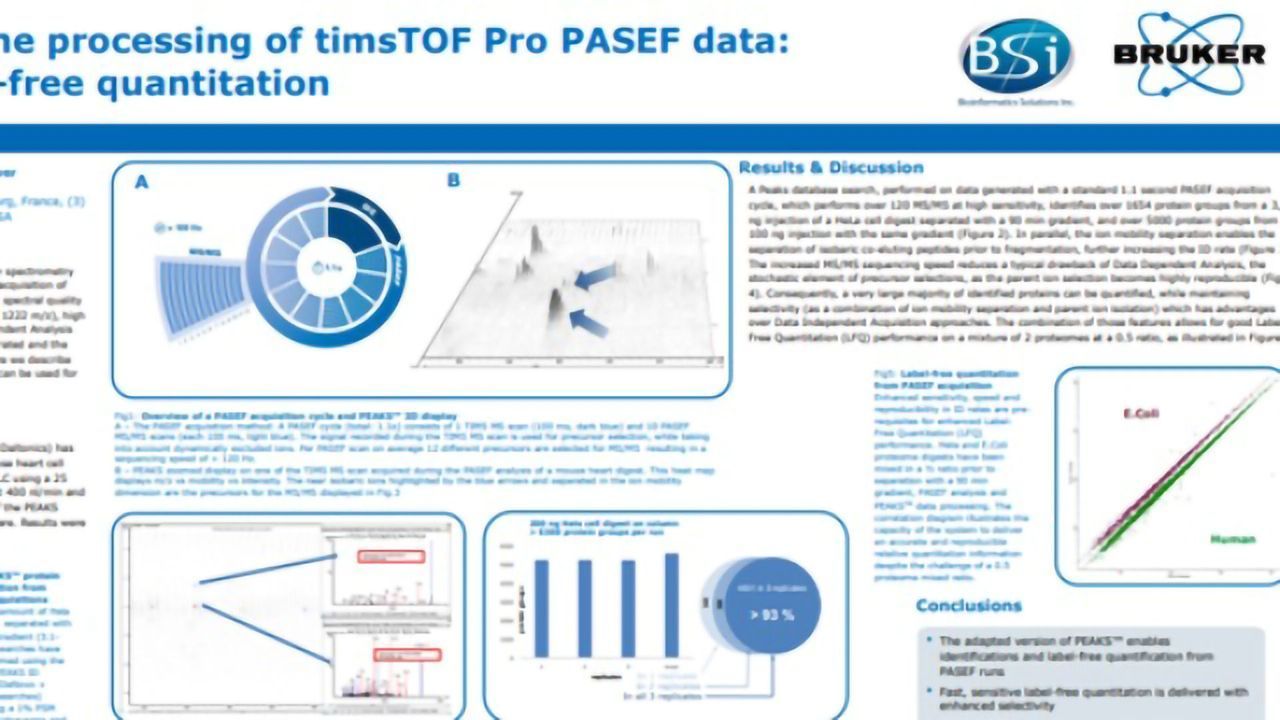 PASEF Enhances the Speed, Sensitivity and Selectivity of Label-free Quantification
