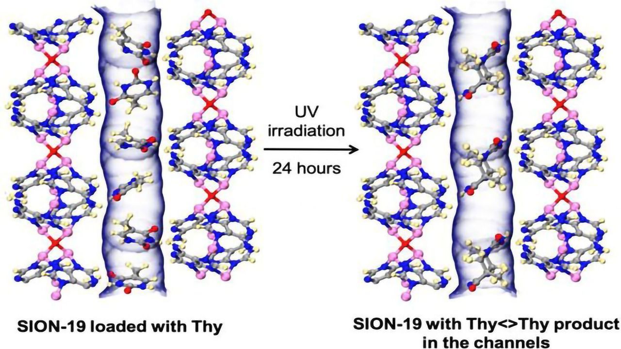 Mimicking DNA With MOFs