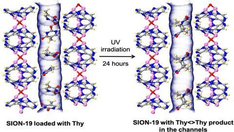 Mimicking DNA With MOFs