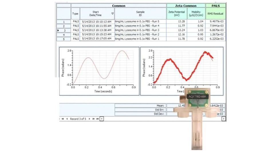 Zeta Potential Measurement on Scarce, Concentrated or Sensitive Samples content piece image