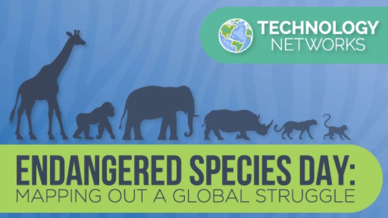 Endangered Species Day Mapping Out a Global Struggle Technology Networks