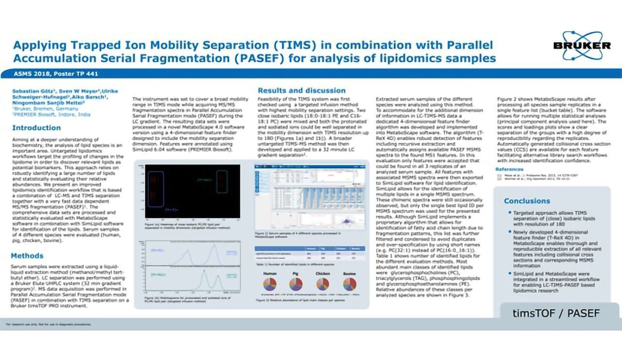 Applying Trapped Ion Mobility Separation (TIMS) in Combination With Parallel Accumulation Serial Fragmentation (PASEF) for Analysis of Lipidomics Samples