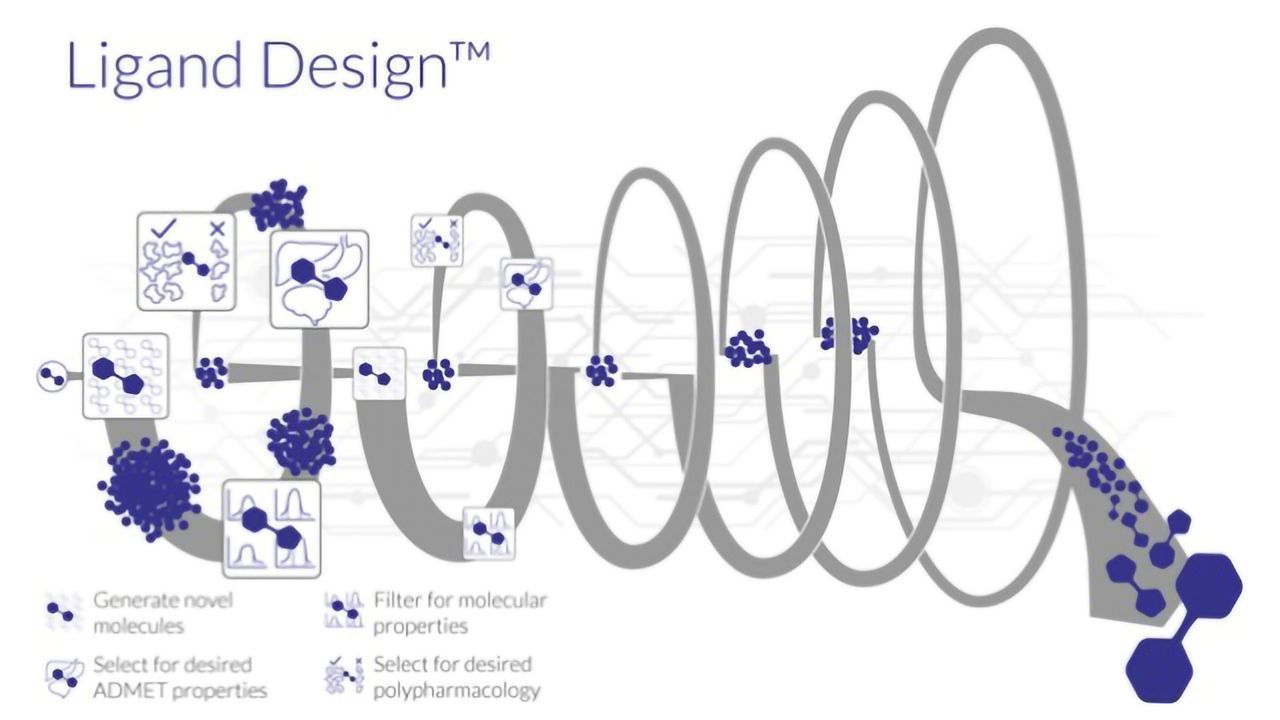 Cyclica Launches Ligand DesignTM, a Powerful Multi-Targeted Drug Design Technology at Collision Conference Toronto