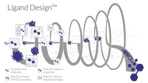 Cyclica Launches Ligand DesignTM, a Powerful Multi-Targeted Drug Design Technology at Collision Conference Toronto