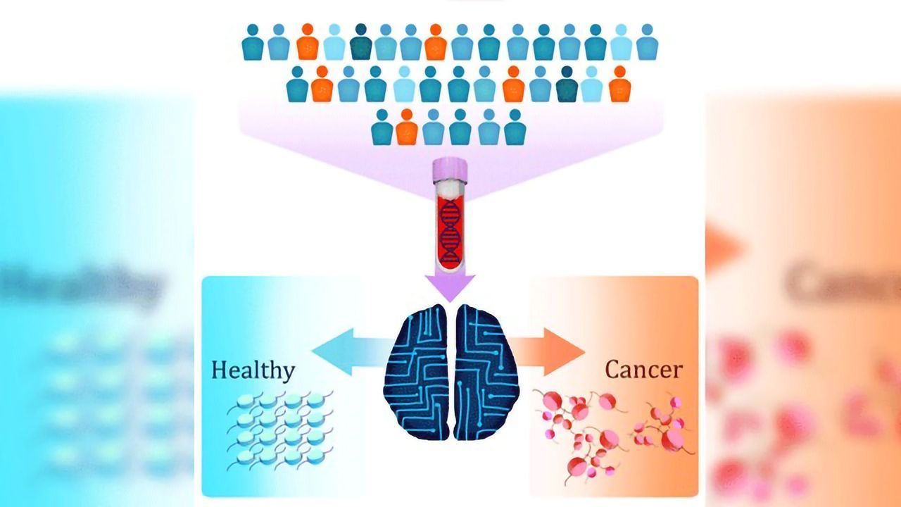 7 Cancer Types Spotted by Inspecting DNA "Packaging" Patterns