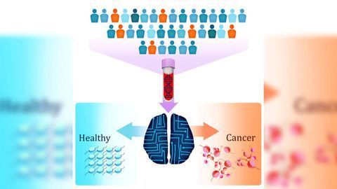 7 Cancer Types Spotted by Inspecting DNA "Packaging" Patterns