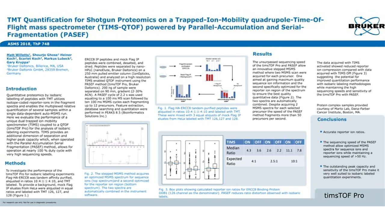 TMT Quantification for Shotgun Proteomics: TIMS-QTOF Powered by PASEF