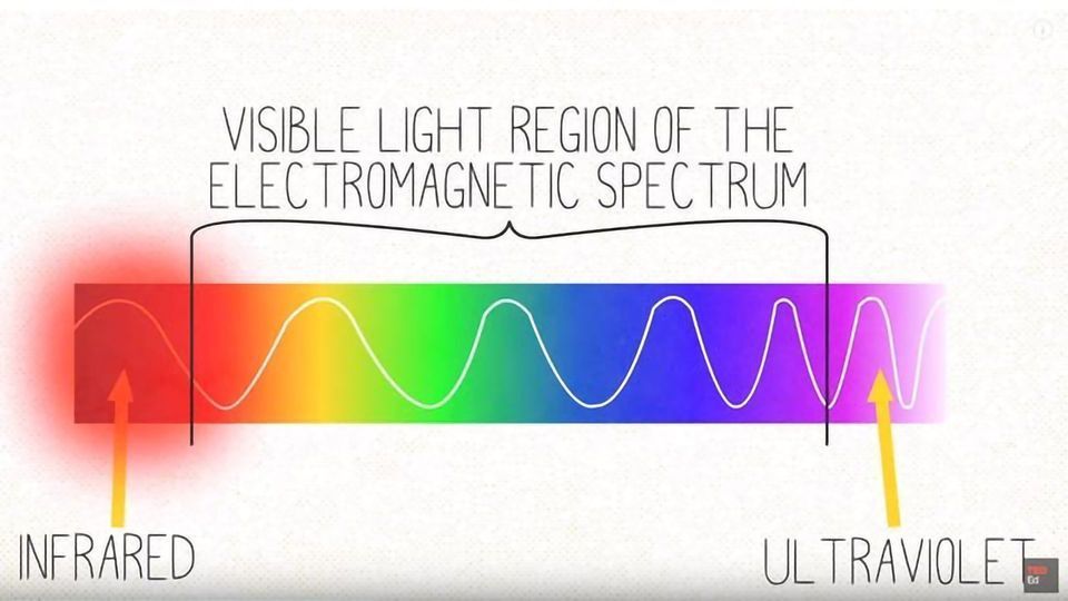 How Light Technology is Changing Medicine content piece image