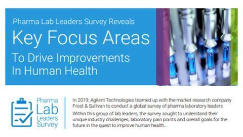 Agilent Survey of Pharma Lab Leaders Uncovers Challenges in Workflow and Laboratory Efficiencies
