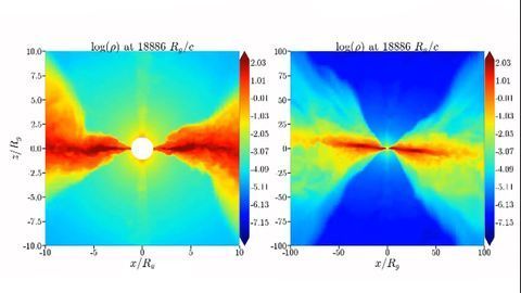 Highest-resolution Black Hole Simulation Answers a Mystery of Matter