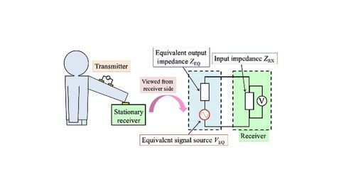Making the 'Human-Body Internet' More Effective