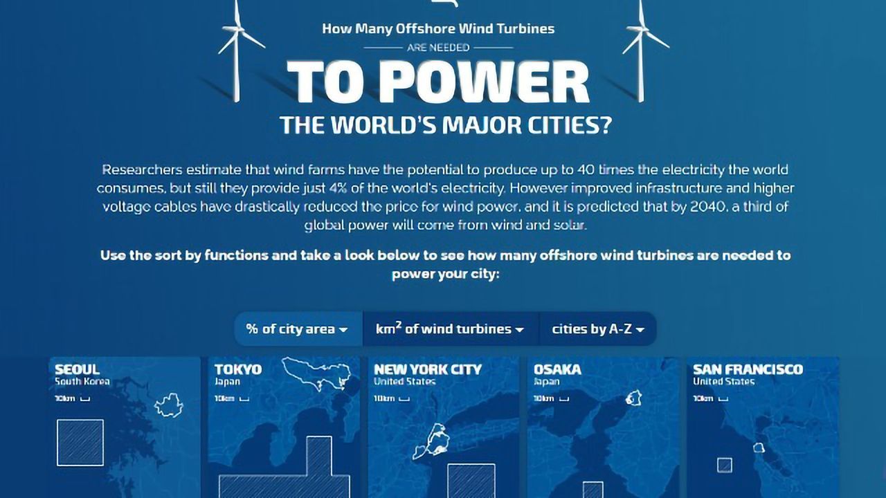 Could Offshore Wind Farms Power the World’s Major Cities?