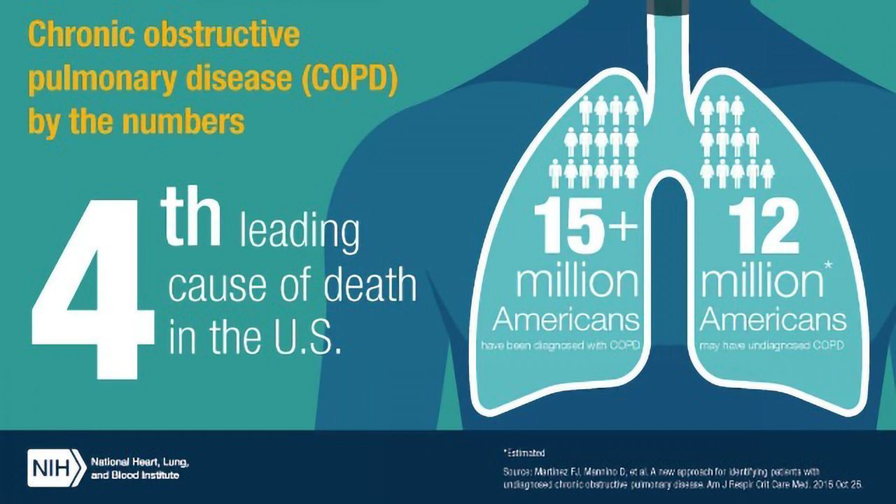 "Simple" Threshold Could Predict COPD Breathing Difficulties