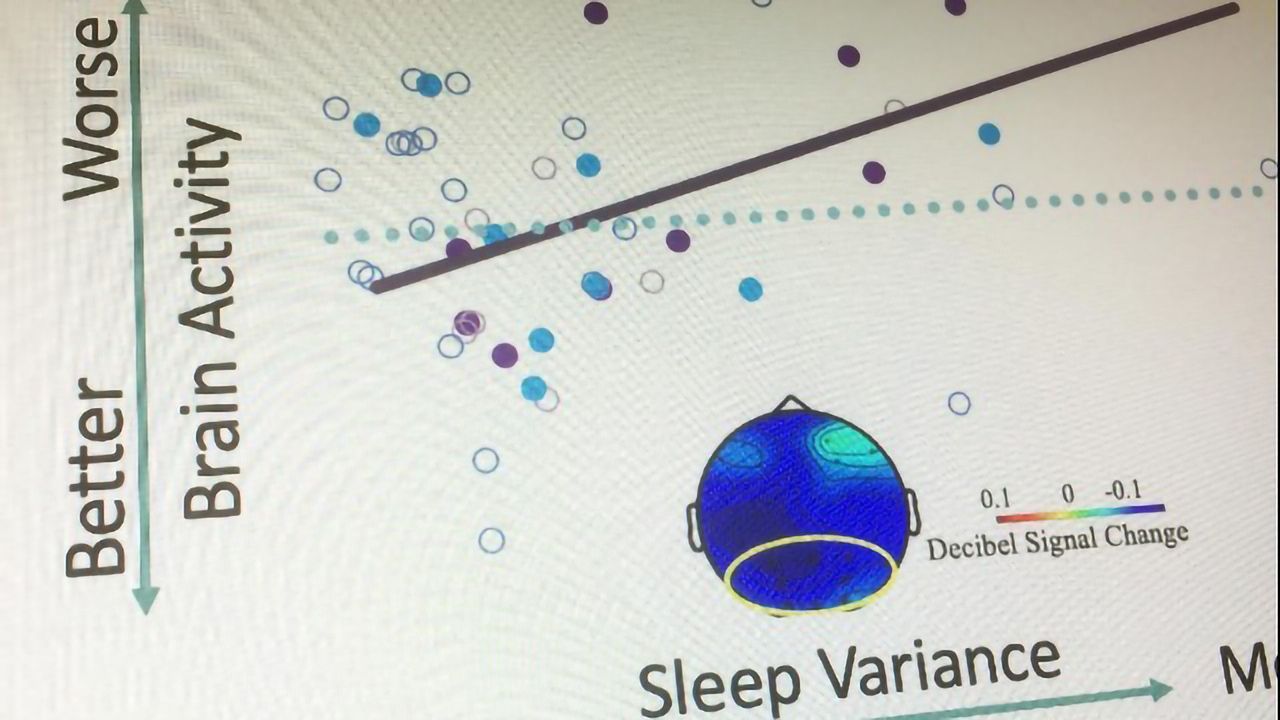 Study Ties Poor Sleep to Reduced Memory Performance in Older Adults