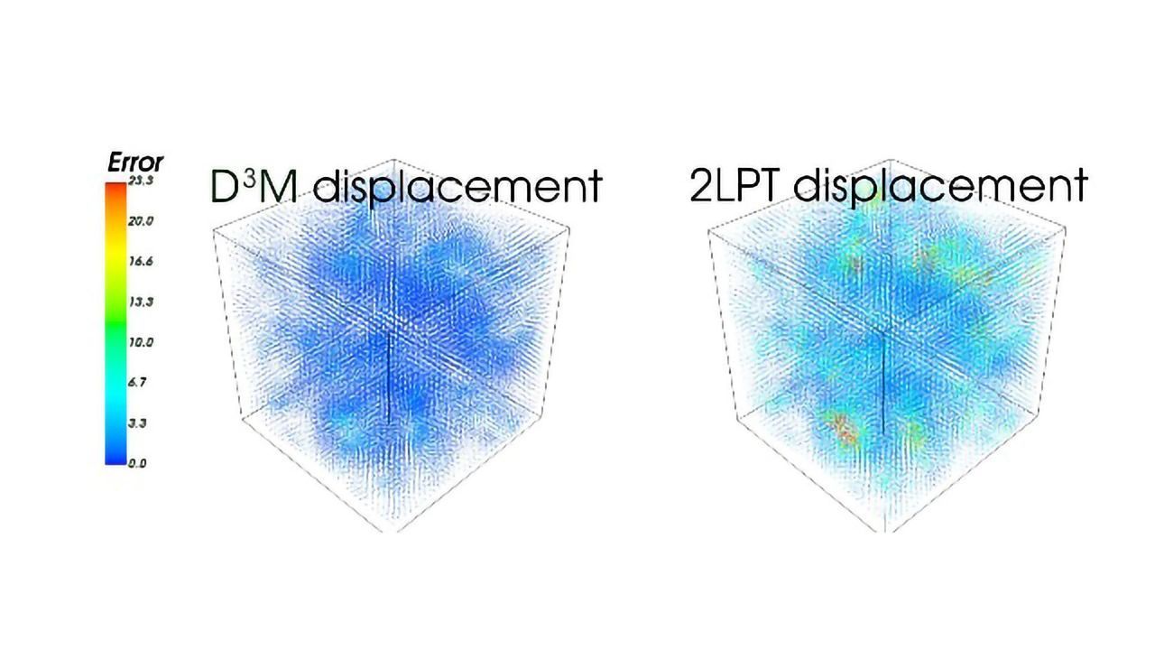 Inside the First 3D Simulated Universe