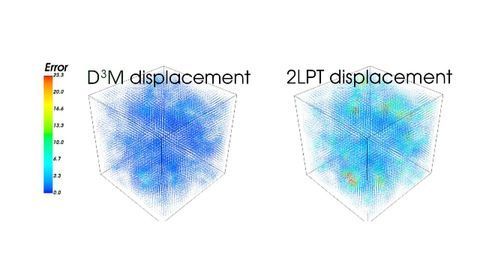 Inside the First 3D Simulated Universe