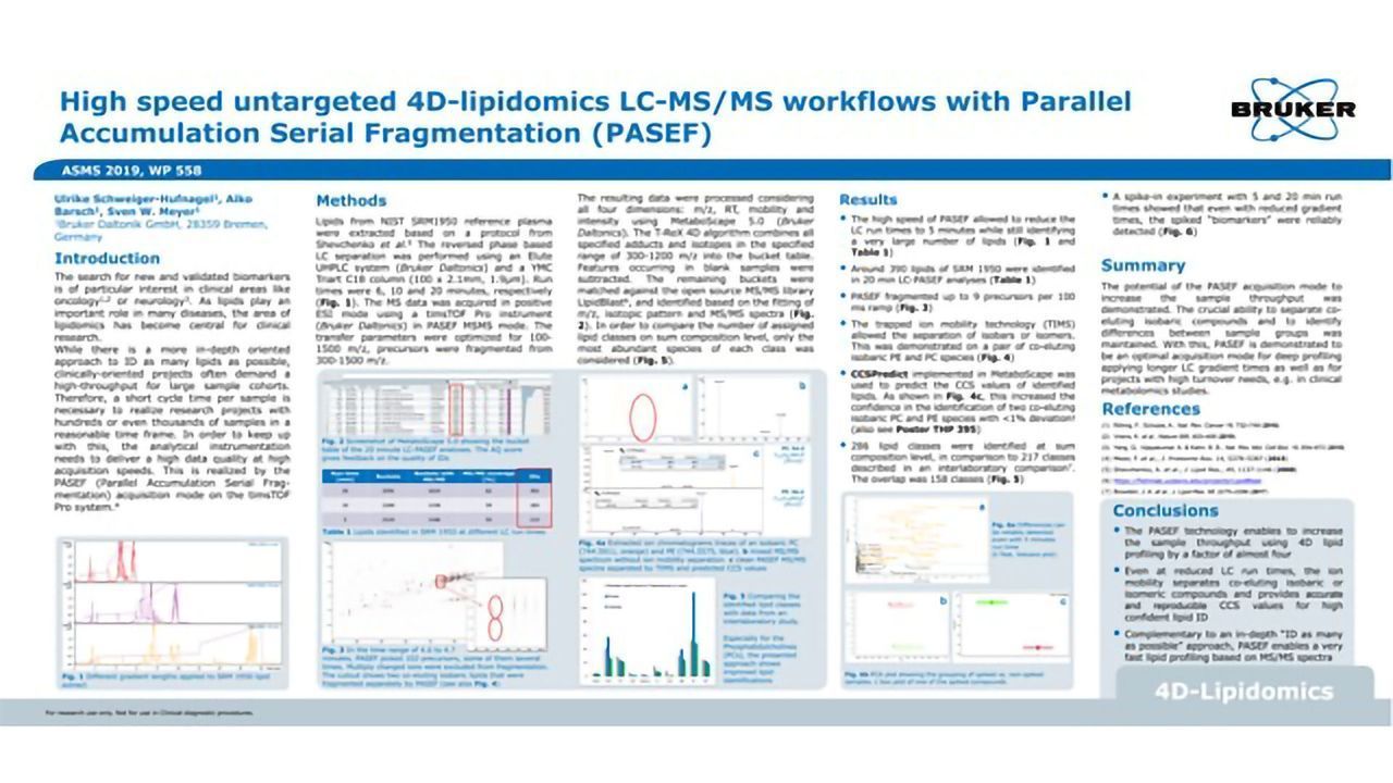 High Speed Untargeted 4D-Lipidomics LC-MS/MS Workflows With PASEF