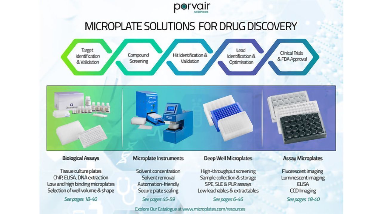 Microplate Solutions for Drug Discovery
