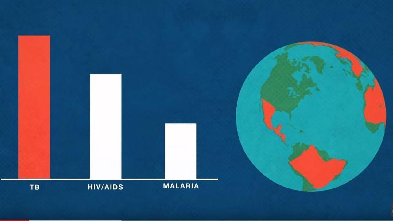 What Makes TB the World's Most Infectious Killer?