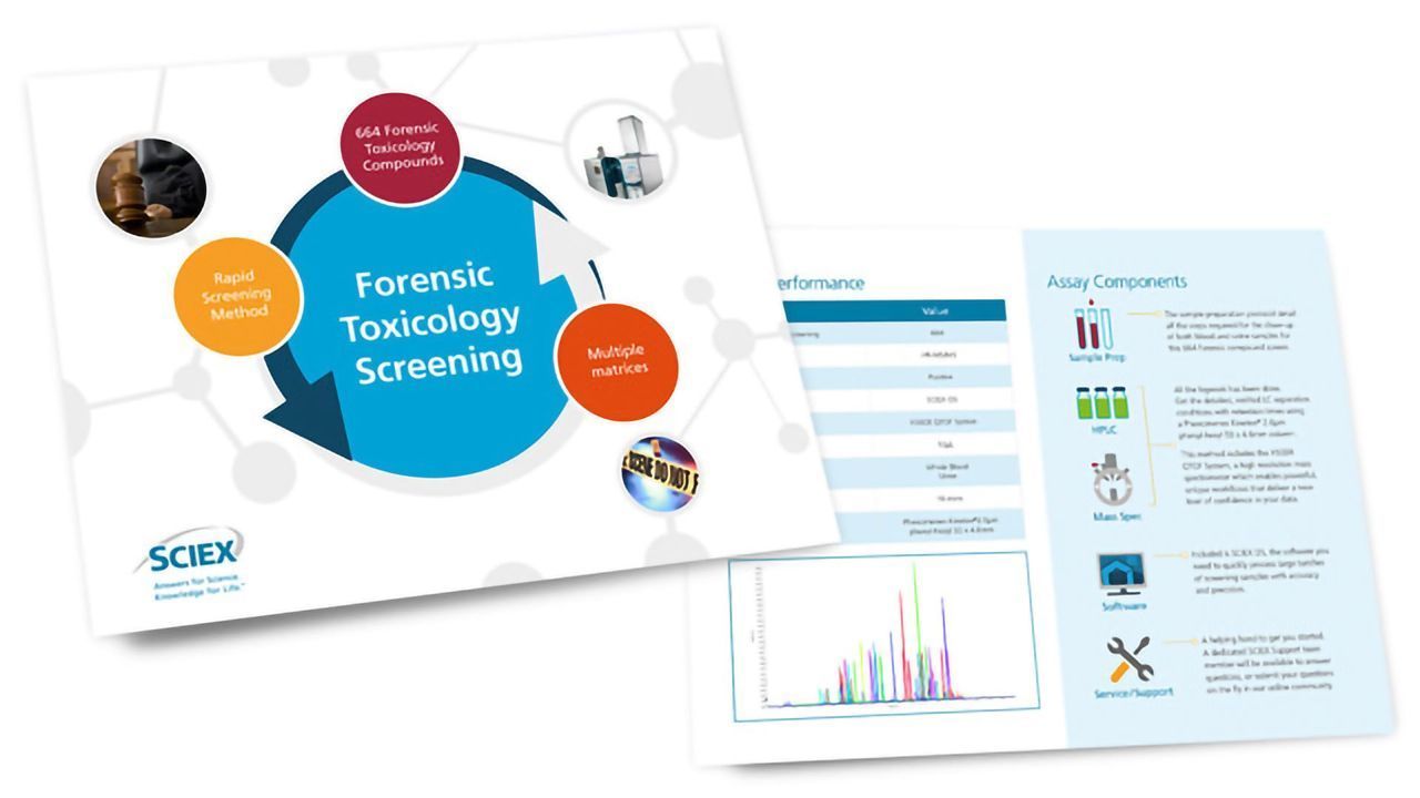 Screen 664 Forensic Toxicology Compounds in under 10 mins