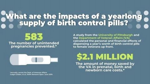 Dispensing a Year's Supply of Birth Control Pills Up Front Could Cut Unintended Pregnancies