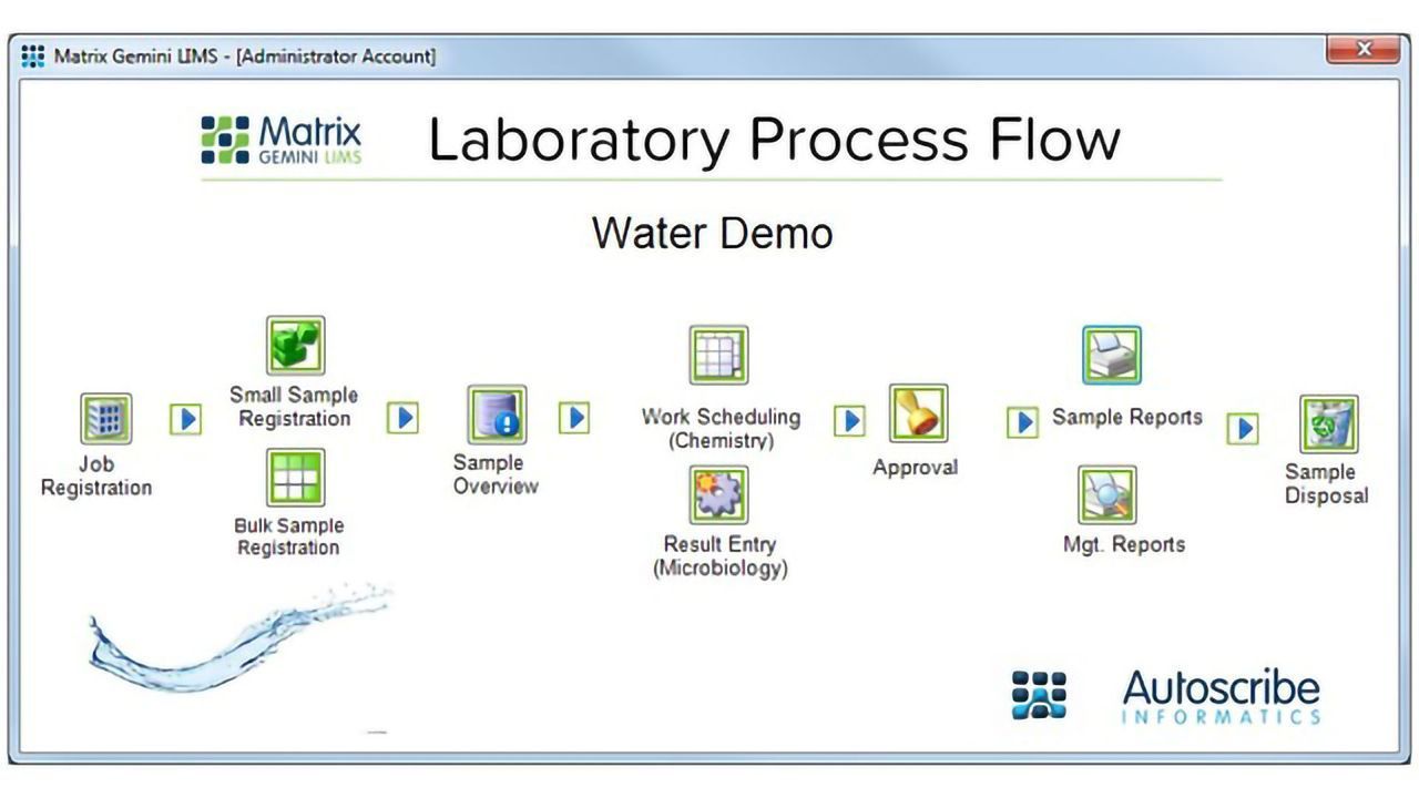 SES Water Chooses Matrix Gemini LIMS