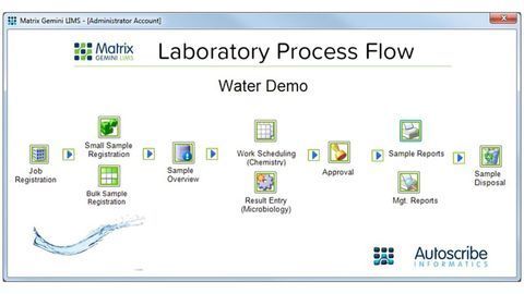SES Water Chooses Matrix Gemini LIMS