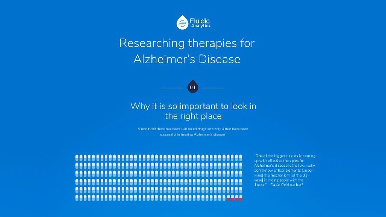 Researching Therapies for Alzheimer's Disease