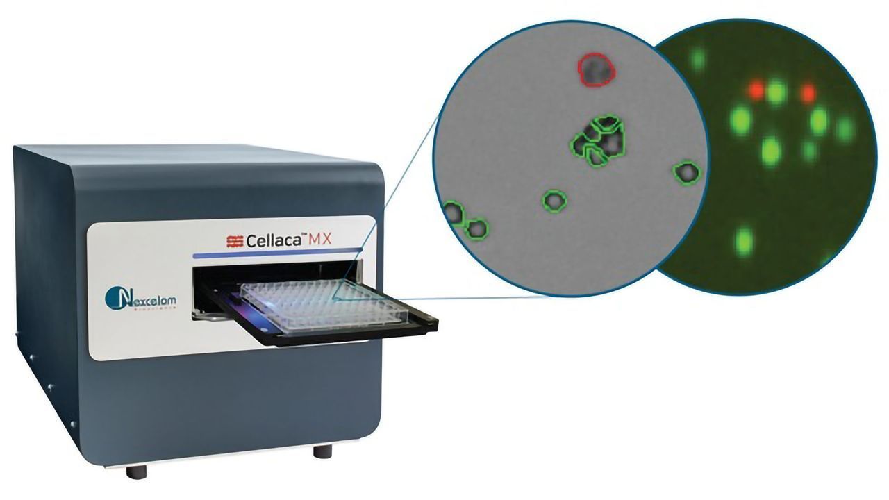 Cellaca MX - High-throughput Automated Cell Counter