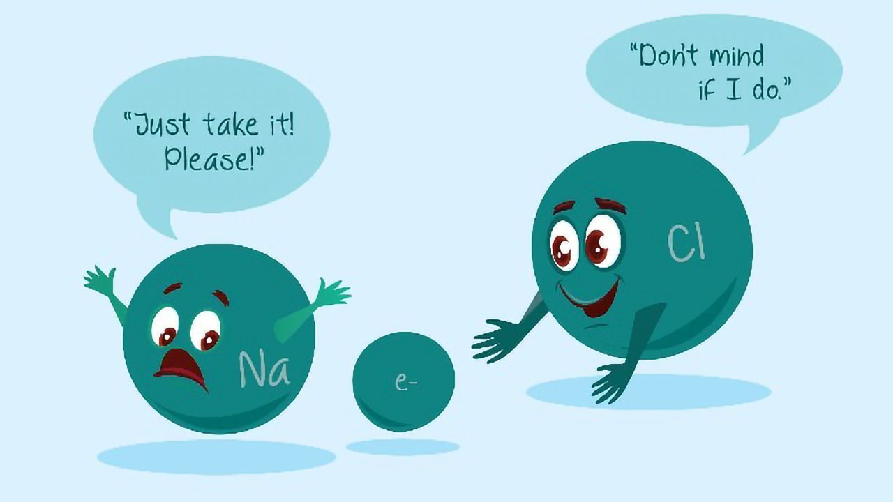 Cation vs Anion: Definition, Chart and the Periodic Table