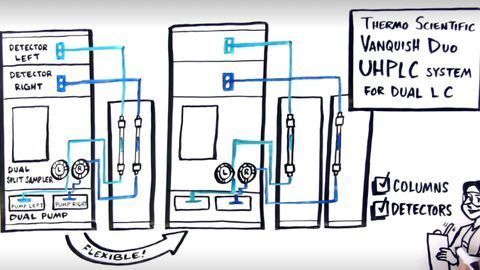See Productivity in a New Light: Vanquish Duo UHPLC System for Dual LC