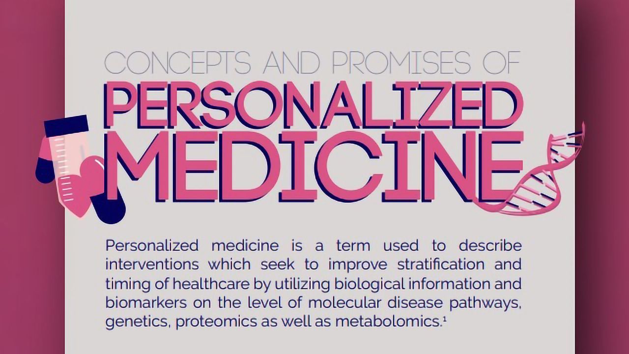 Concepts and Promises of Personalized Medicine