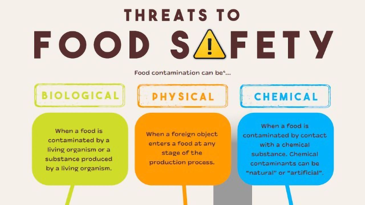 What You Should Know About Food Safety