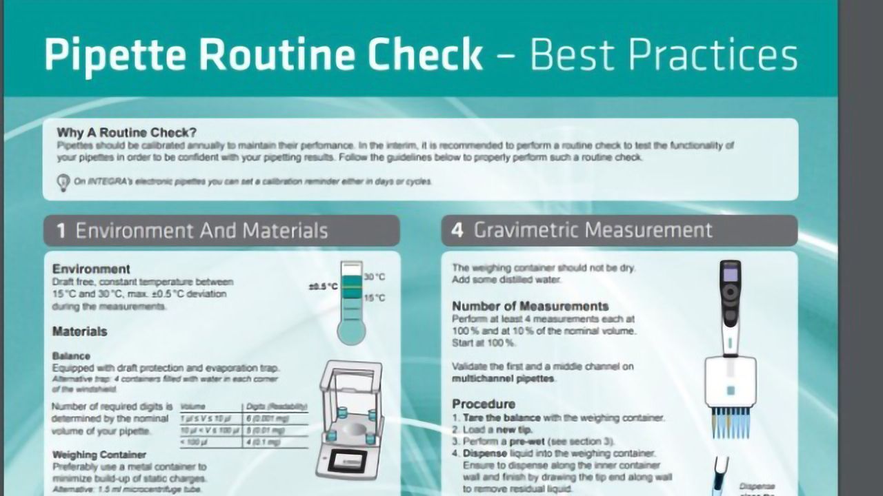 Routine Pipette Calibration Best Practices Poster Technology Networks