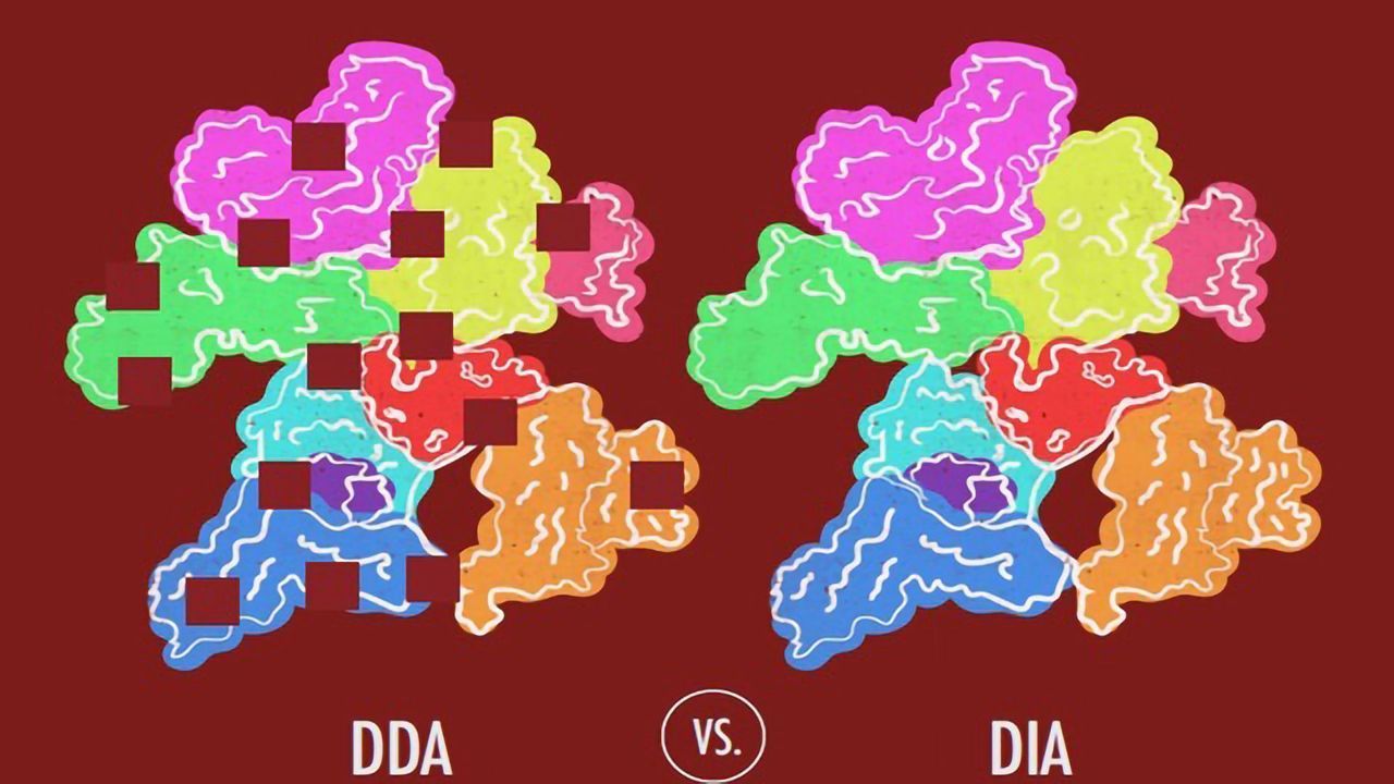 蛋白质组学中的DEDA vs DDA