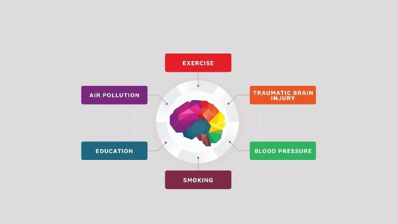 Mapping the Alzheimer's Exposome