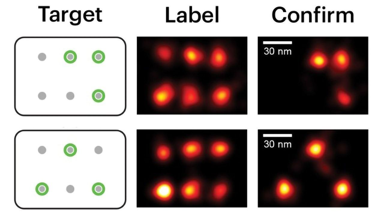 Painting Molecular Pictures at Super-resolution