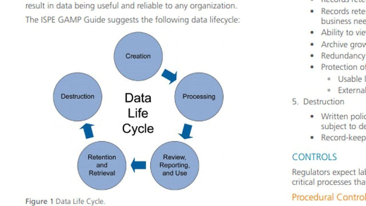 Data Integrity in the Analytical Lab