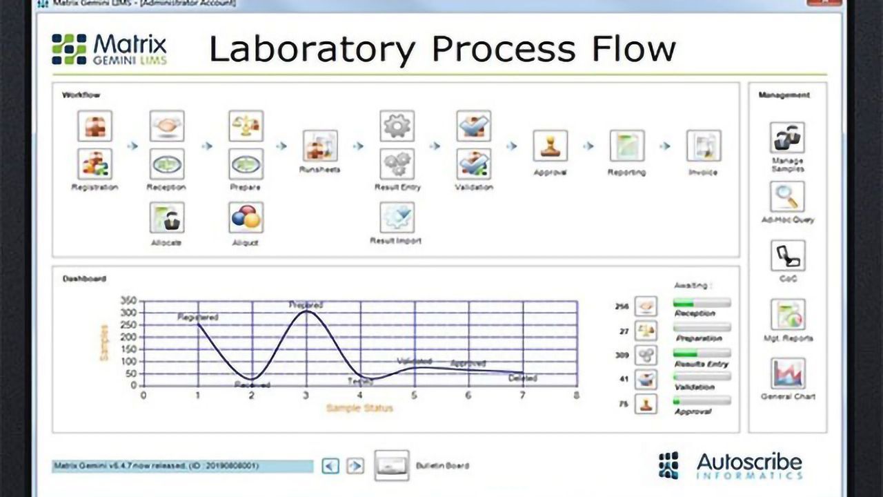 Highly Configurable LIMS Solutions