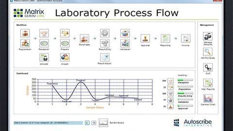 Highly Configurable LIMS Solutions