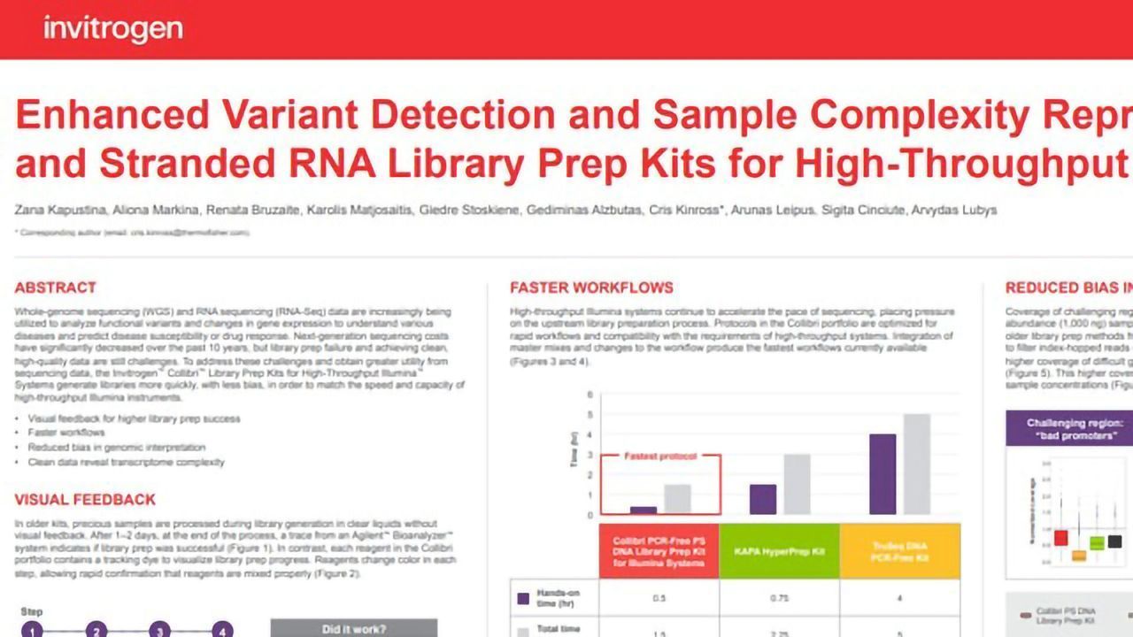 Enhanced Variant Detection and Sample Complexity Representation