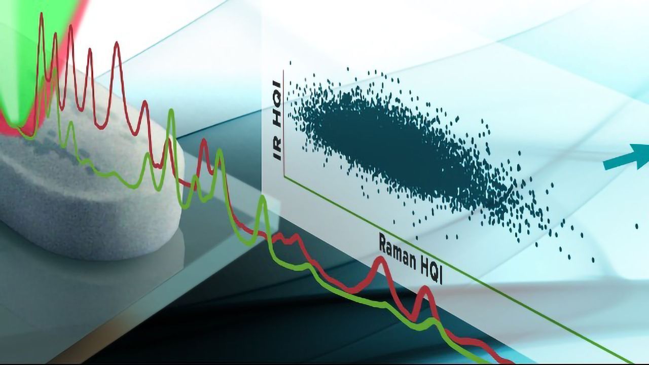 New Partnership In Field of Simultaneous IR and Raman Spectroscopy