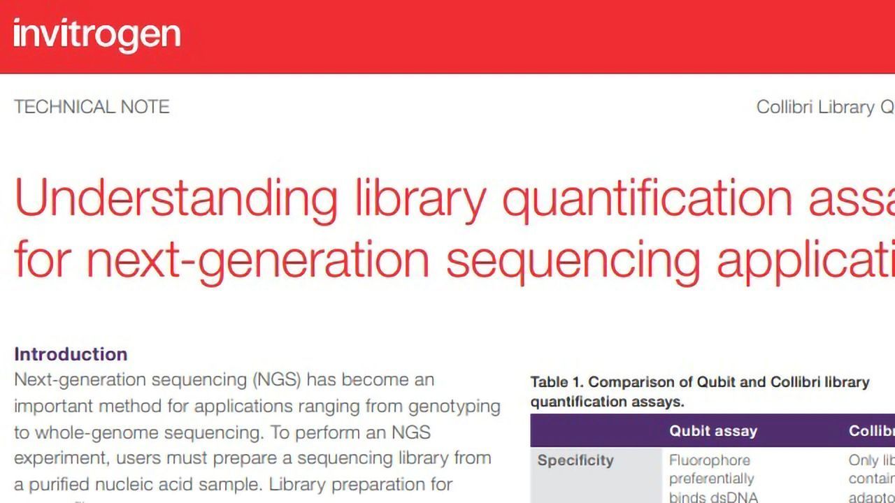 Understanding Library Quantification Assays for Next-generation Sequencing Applications