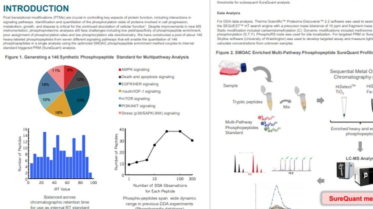 Quantitative, Comprehensive Multi-pathway Signaling Analysis