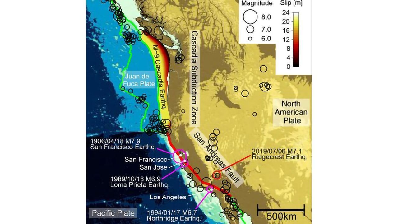 Can a UNICORN Outrun Earthquakes?
