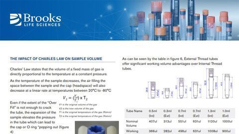 How Safe Are Your Samples? Part II - Working Volume
