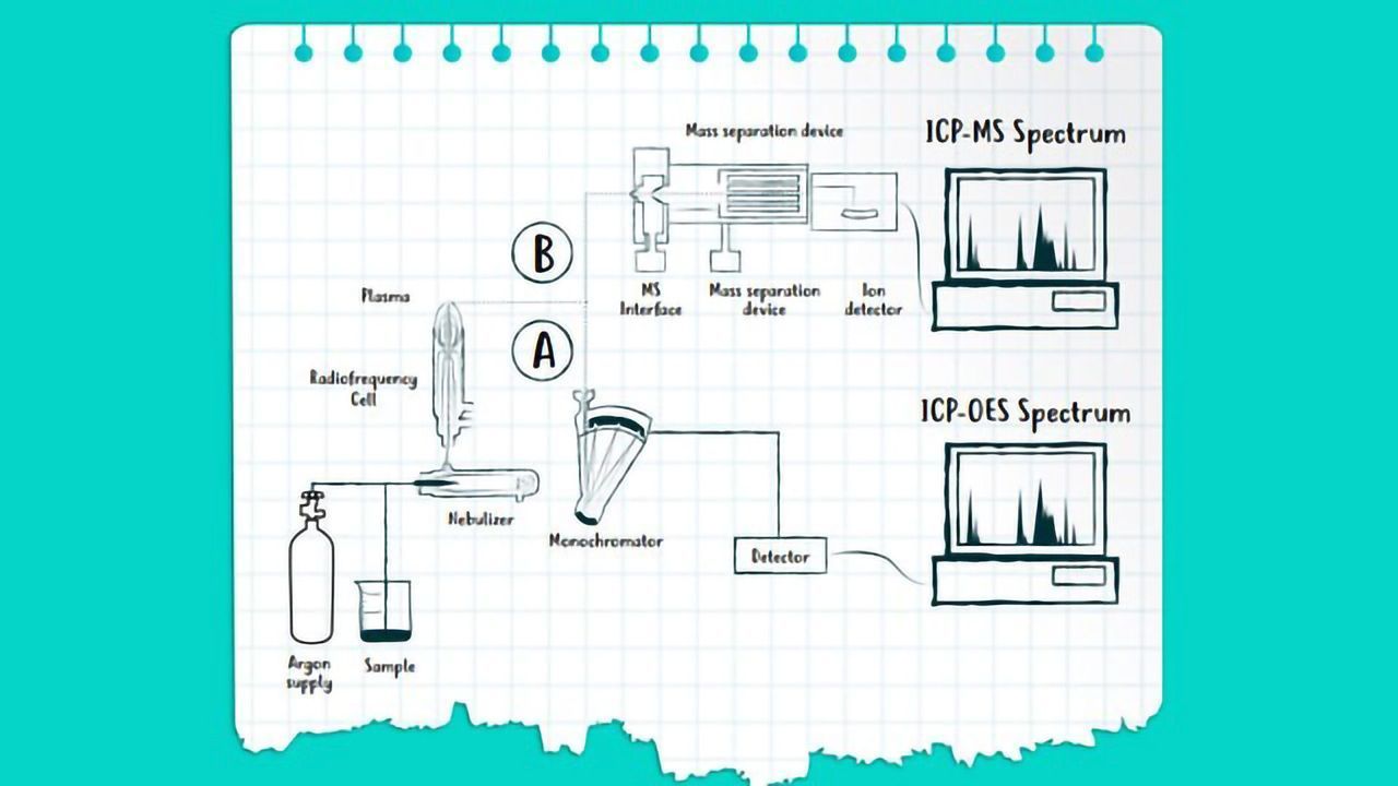 ICP-OES vs ICP-MS